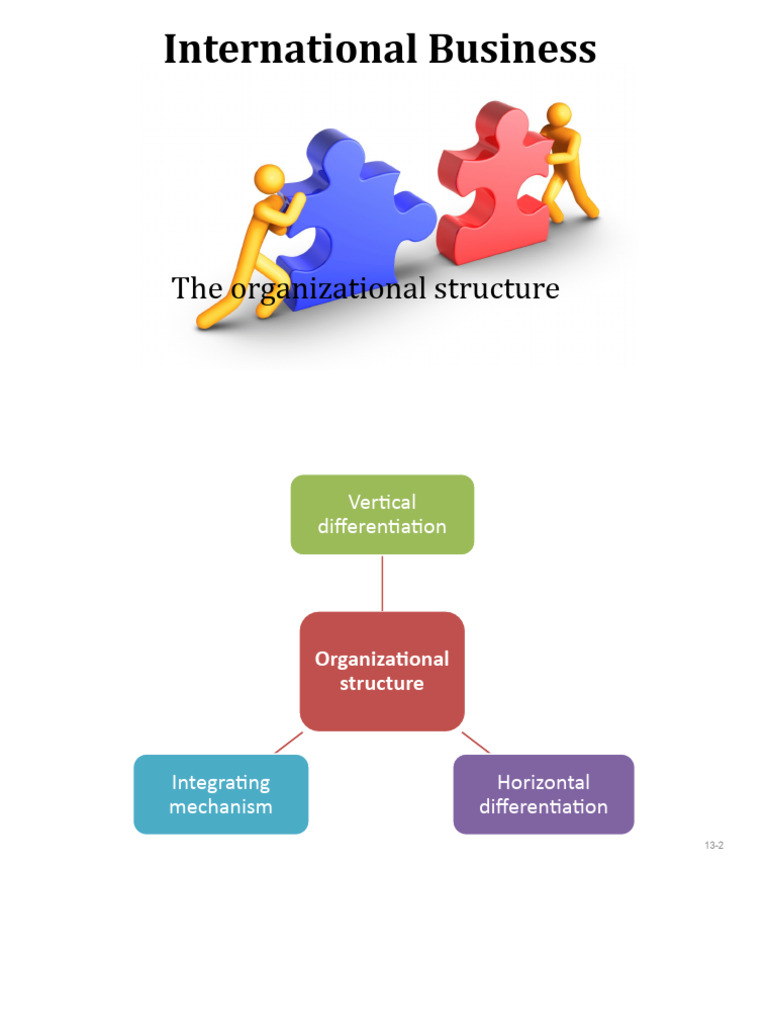 Global Organizational Structures in Business | PDF | Organizational ...