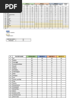 Summary Scoreboard 30.3.24