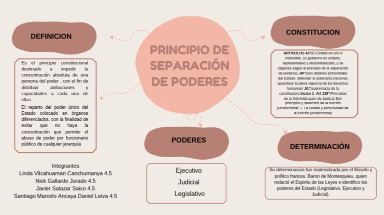 Separación de Poderes en el Estado | PDF | Separación de poderes ...