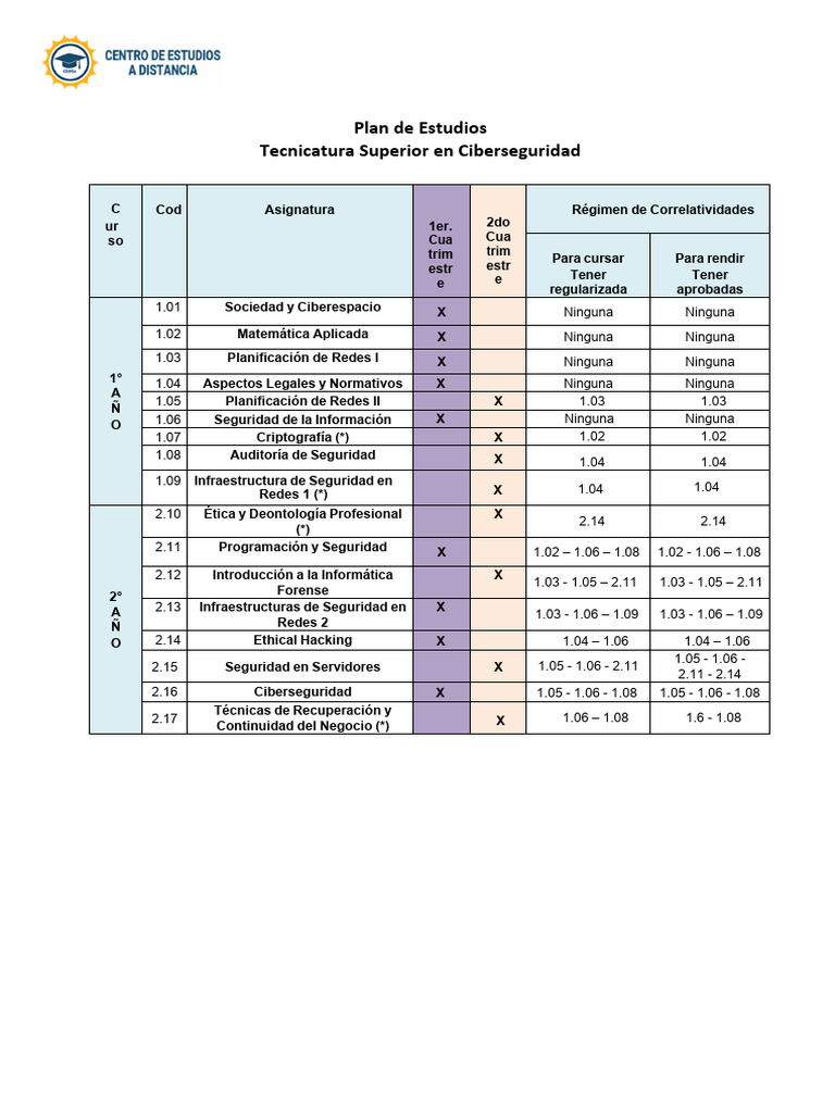 Plan de Estudios en Ciberseguridad | PDF | Edad de información ...