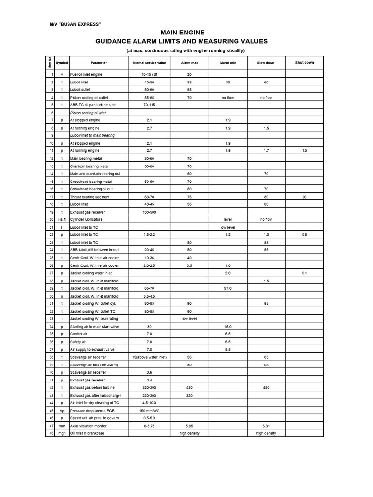 ME & AE Parameters 2 | PDF | Piston | Engines
