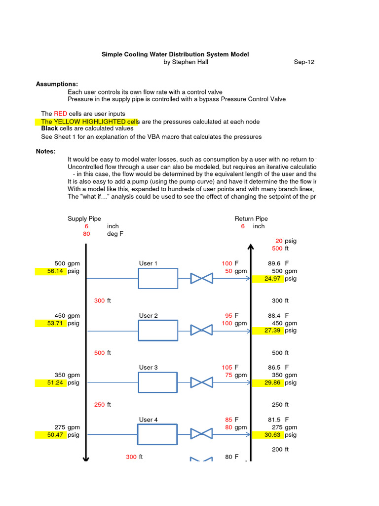 Cooling Water Distribution Model Guide | PDF | Pump | Pressure