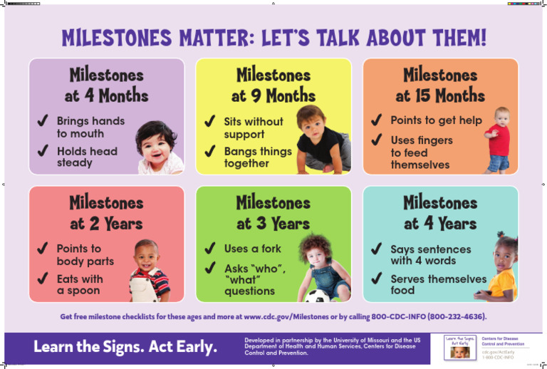 MilestonesMatter Poster 1.23.23-English-508 | PDF