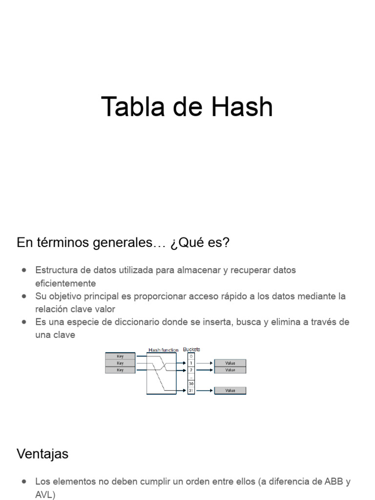 Tabla de Hash PDF Programación de computadoras Matemáticas Aplicadas