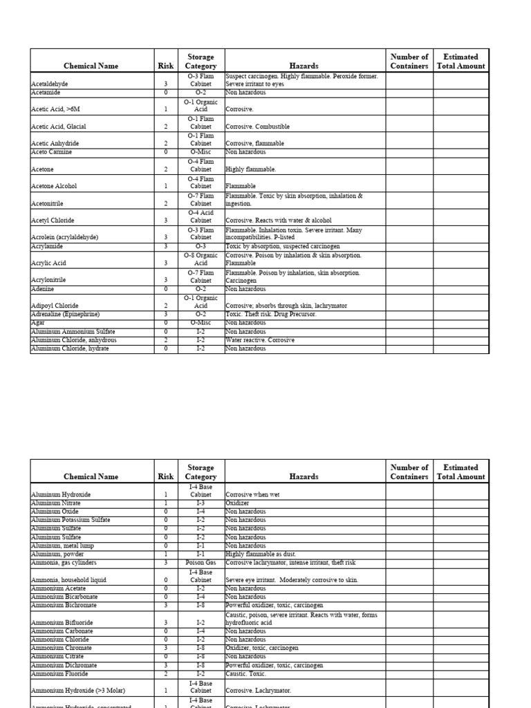 Chemical_Inventory_Sheet | PDF | Magnesium | Ammonium
