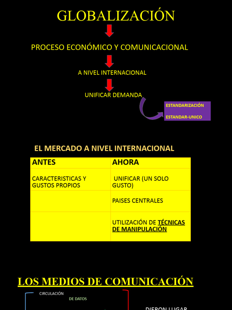 Impacto de la Globalización y Neoliberalismo | PDF | Finanzas y dinero