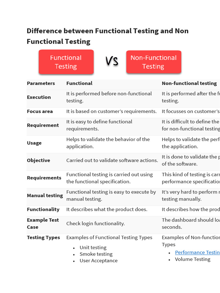 Functional - Non Functional Teting | PDF | Software Testing | Software ...
