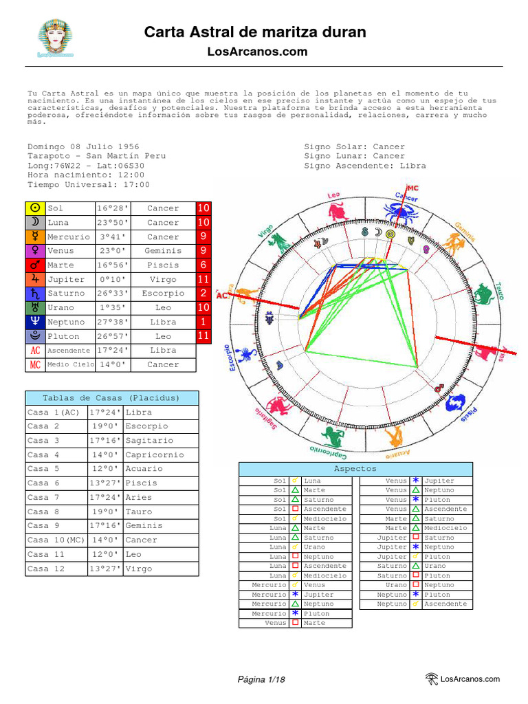 Carta Astral de Maritza Duran | PDF | Venus | Planetas En Astrologia