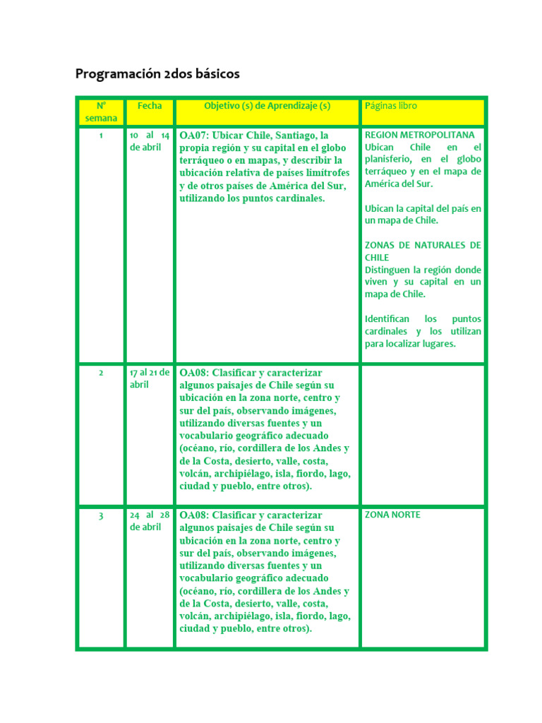 Programación Escolar Básica | PDF | Chile | Ciencias de la Tierra