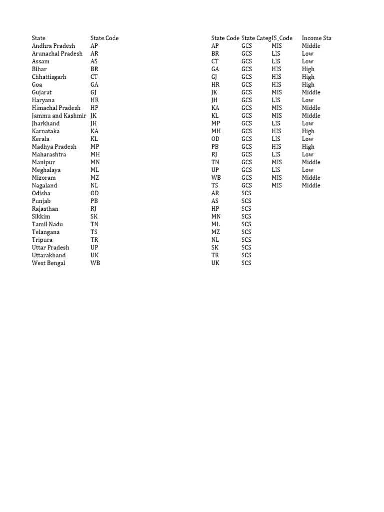 Vlookup example pdf