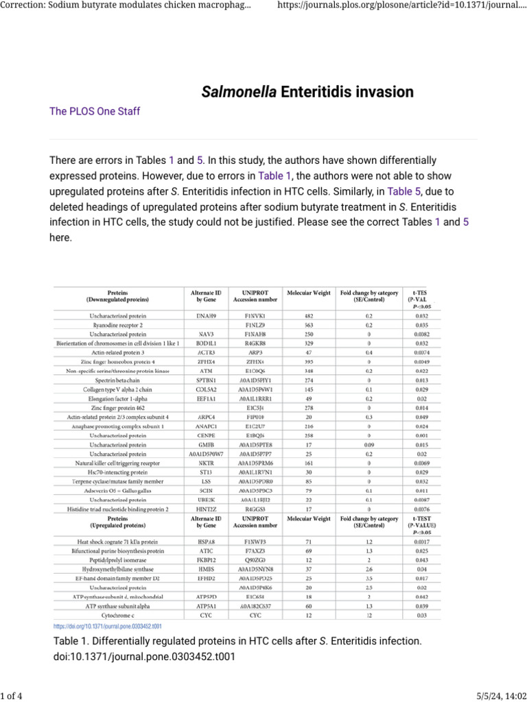Plos Pdf Plos Plos One