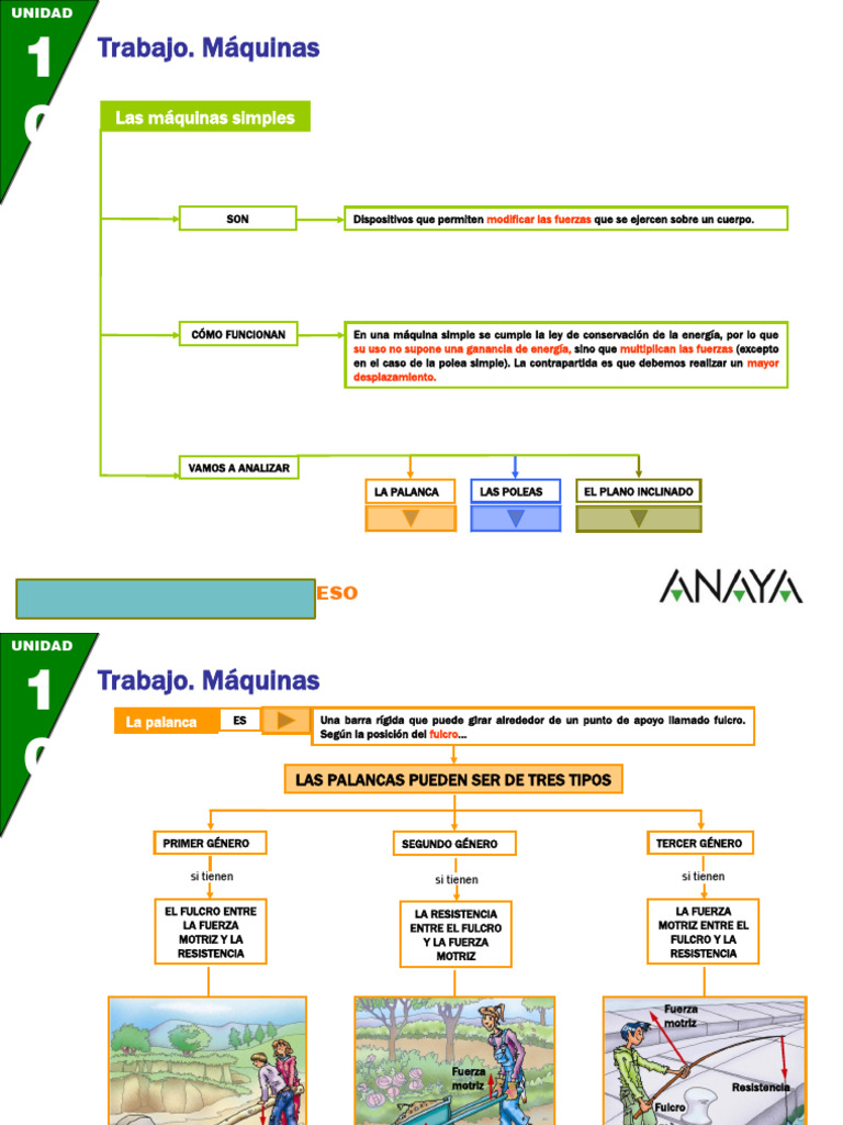 Maquinas Simples Pdf Palanca Ingeniería Mecánica