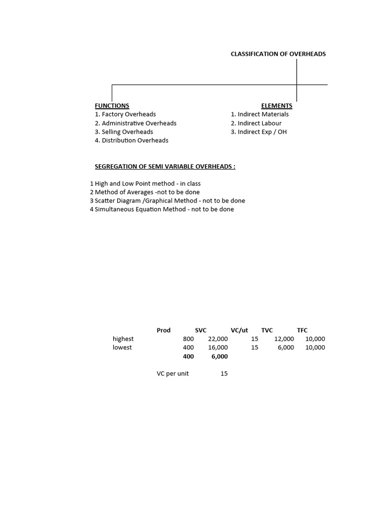 Overhead Cost Allocation Guide | PDF | Economies