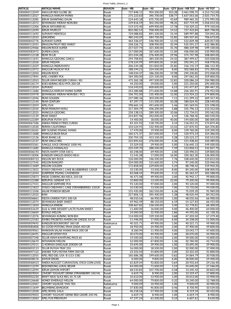 Fruit Inventory Waste Analysis Report | PDF | Cuisine | Foods