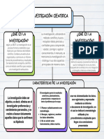 Mapa Conceptual Doodle A mano ProfesionalMulticolor (3)