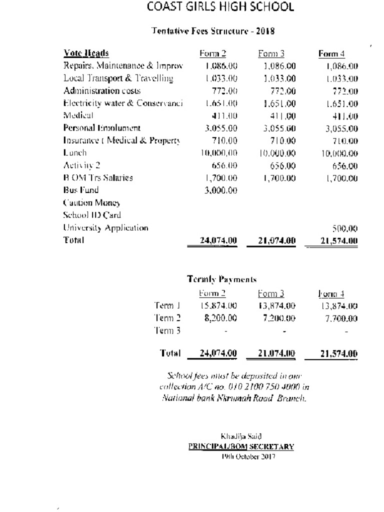 coast-girls-2018-fees-schedule-pdf