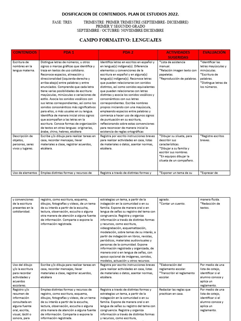 DOSIFICACION DE CONTENIDOS. FASE TRES. PRIMERO Y SEGUNDO | PDF ...