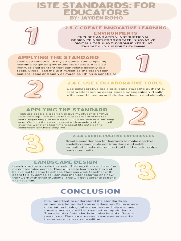 Annotated-Iste 20standards 20for 20educators 20 281 29 | PDF | Learning ...