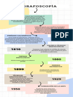 linea de tiempo grafoscopia