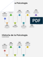 Historia de La Psicologia