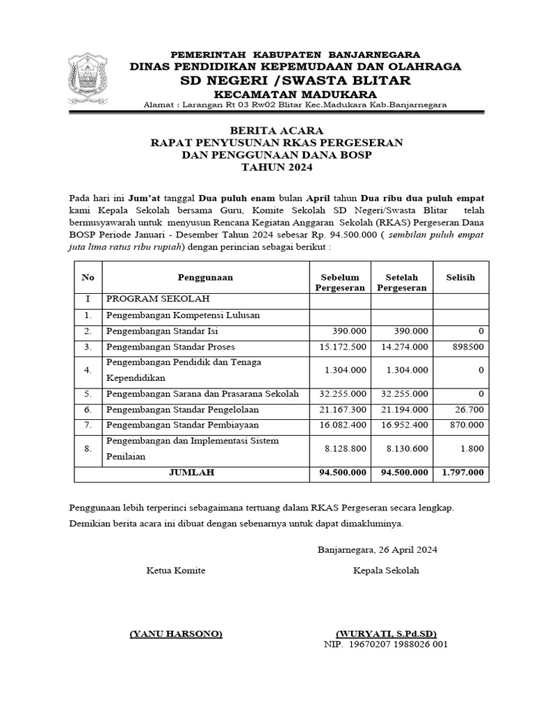 Berita acara anggaran pergeseran dana bosp 2024 pdf