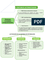 Sistemas Contables Automatizados