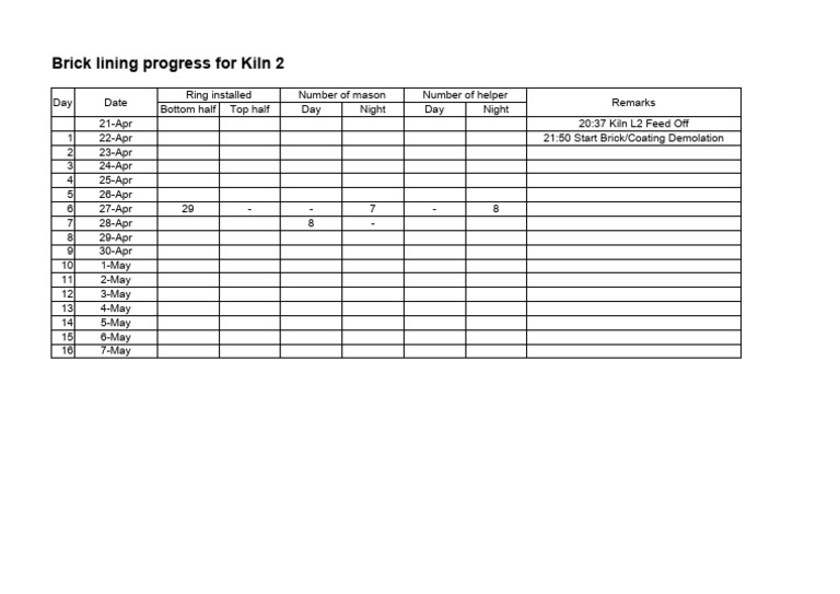 Kiln 2 Brick Lining Progress Report | PDF