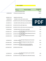 Downtime Analysis 2024