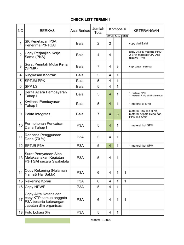 Checklist P3-TGAI Termin I dan II | PDF