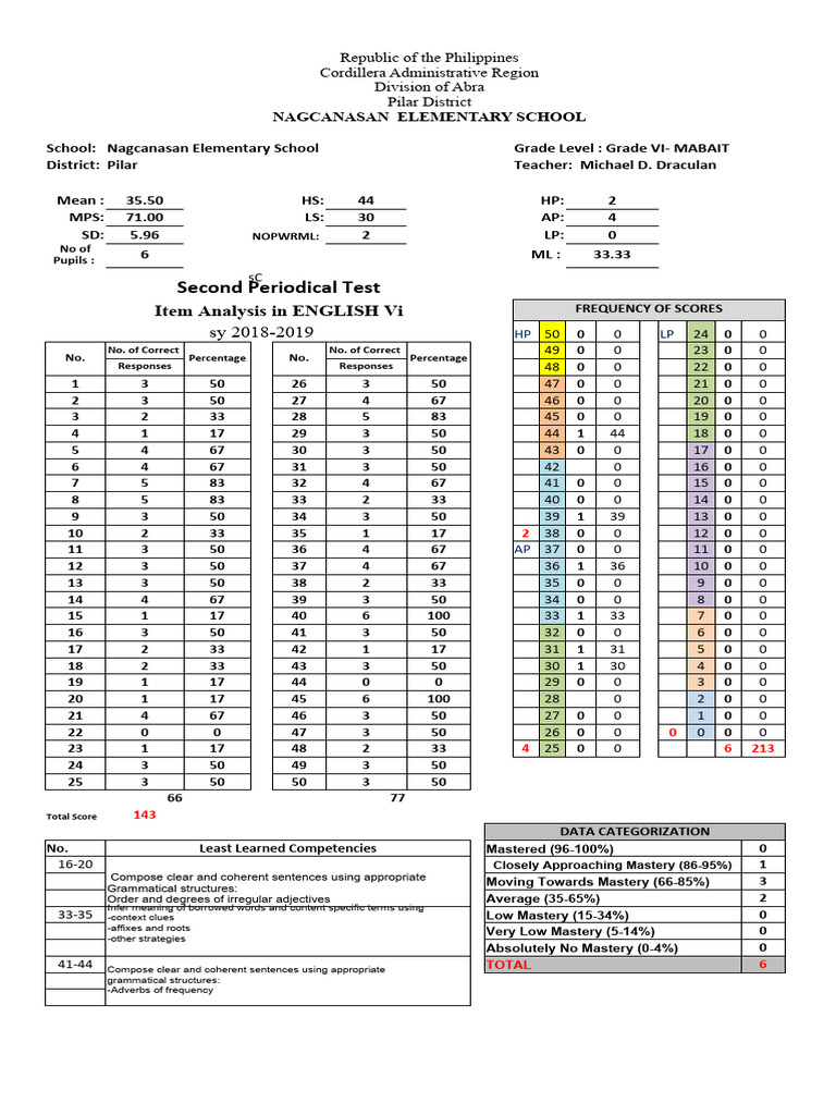 q2-item-analysis-first-periodical-test-with-data-categorization-gr-5