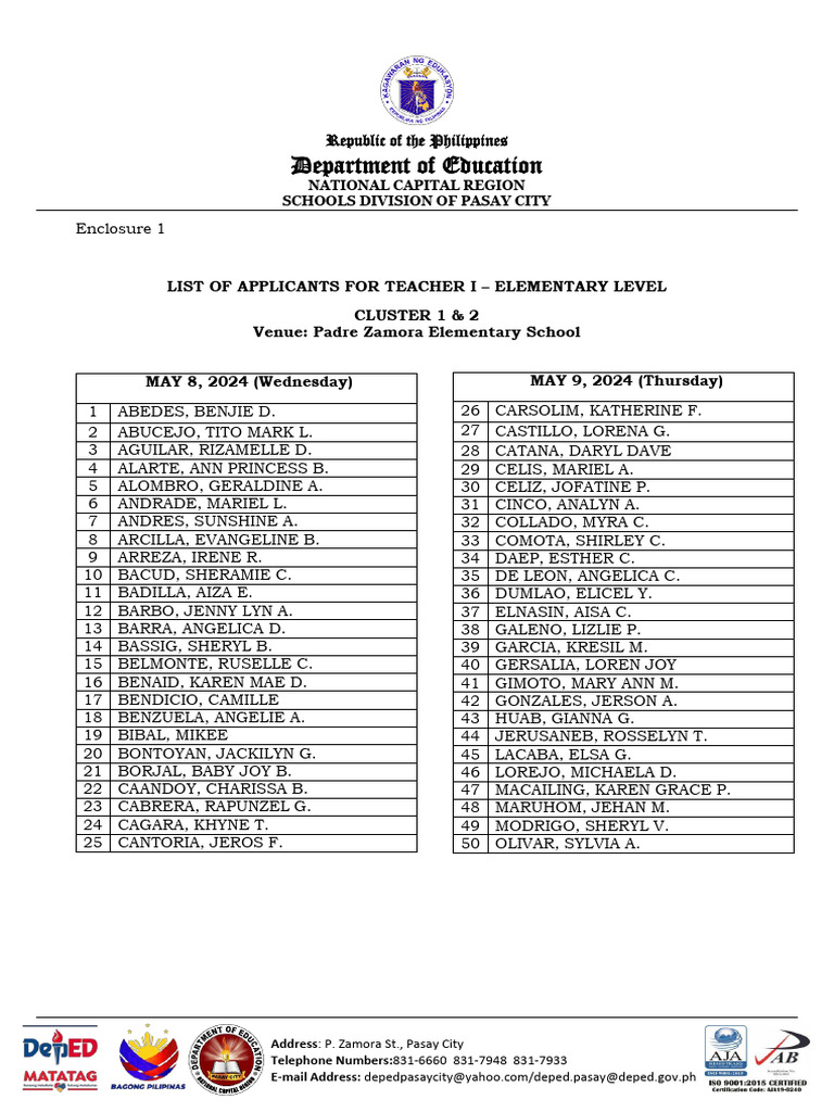 List of Teacher I Applicants Elementary Level | PDF