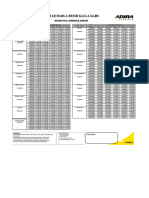 Price List Benelli Periode Jan 2024-1