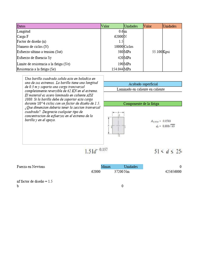 Exel Diseño de Elementos de Maquina 1 | PDF | Fatiga (material ...
