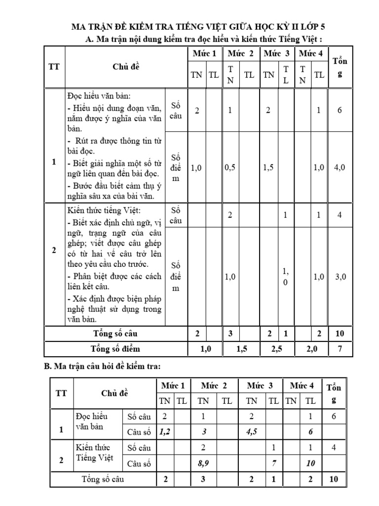 De kiem tra giua ki 2 tieng viet 5 co dap an pdf