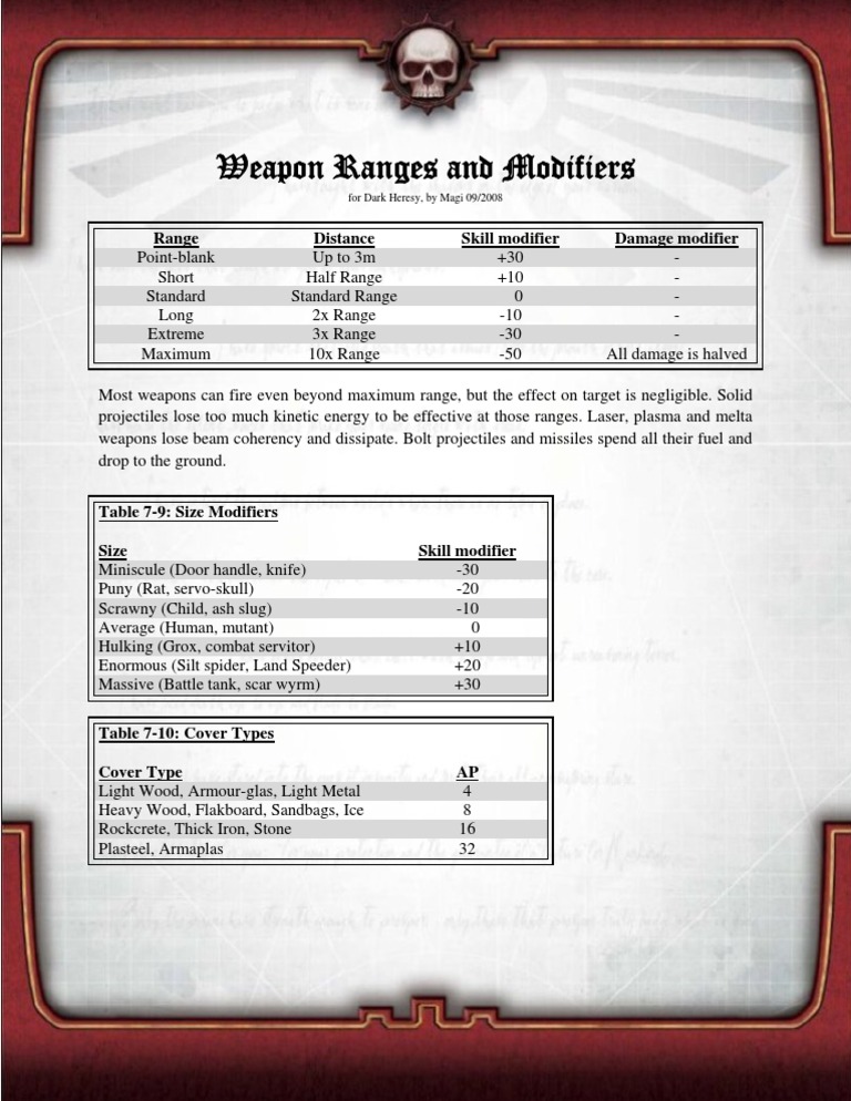 Weapon Ranges, Modifiers, and Combat Statistics for Dark Heresy