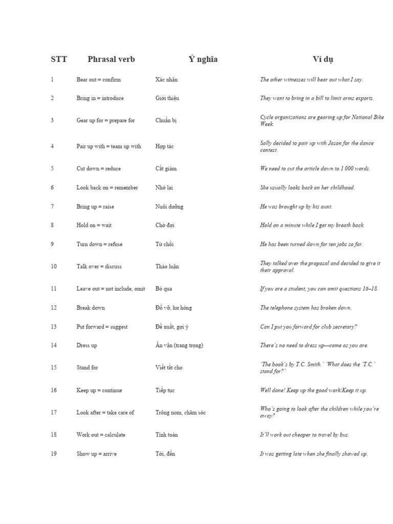 SYN PHR V intelligence overview