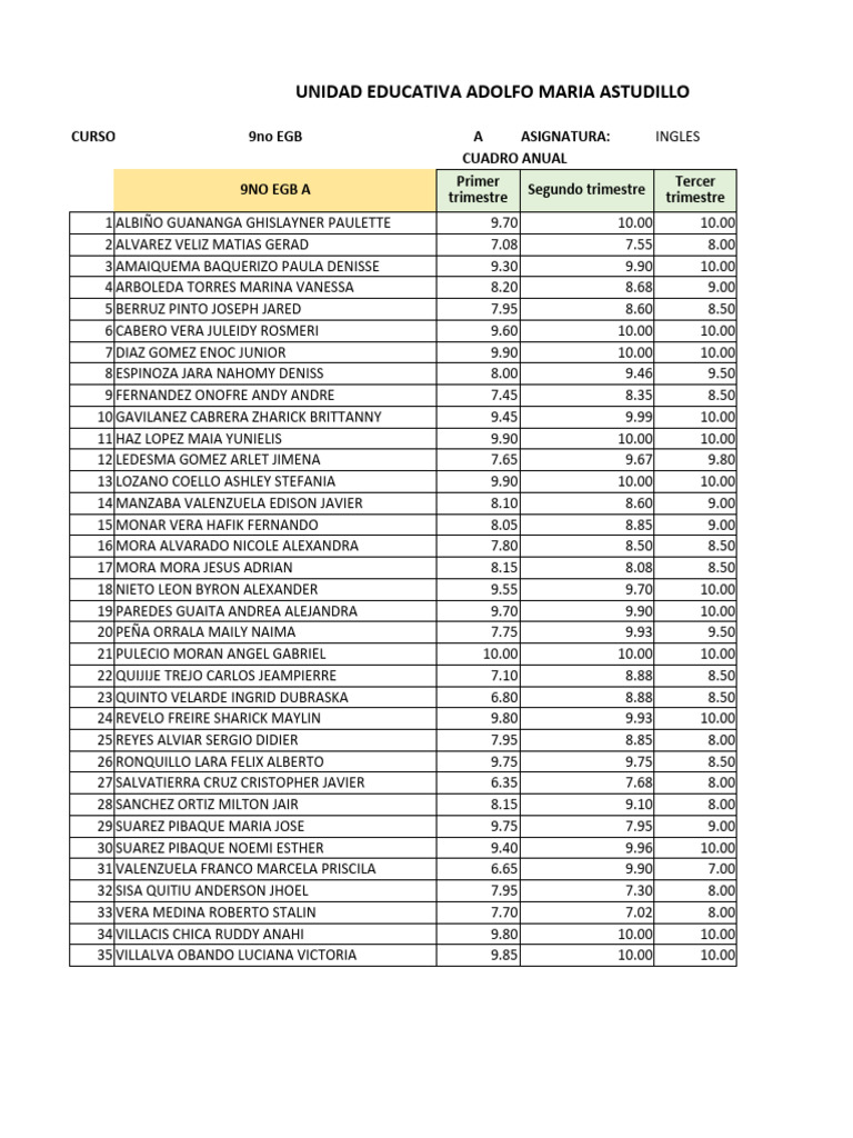 Promedios General Ingles 9no Egb Pdf