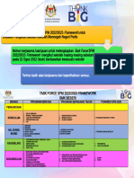 Contoh Task Force SPM 22 - 23 Framework Pengetua