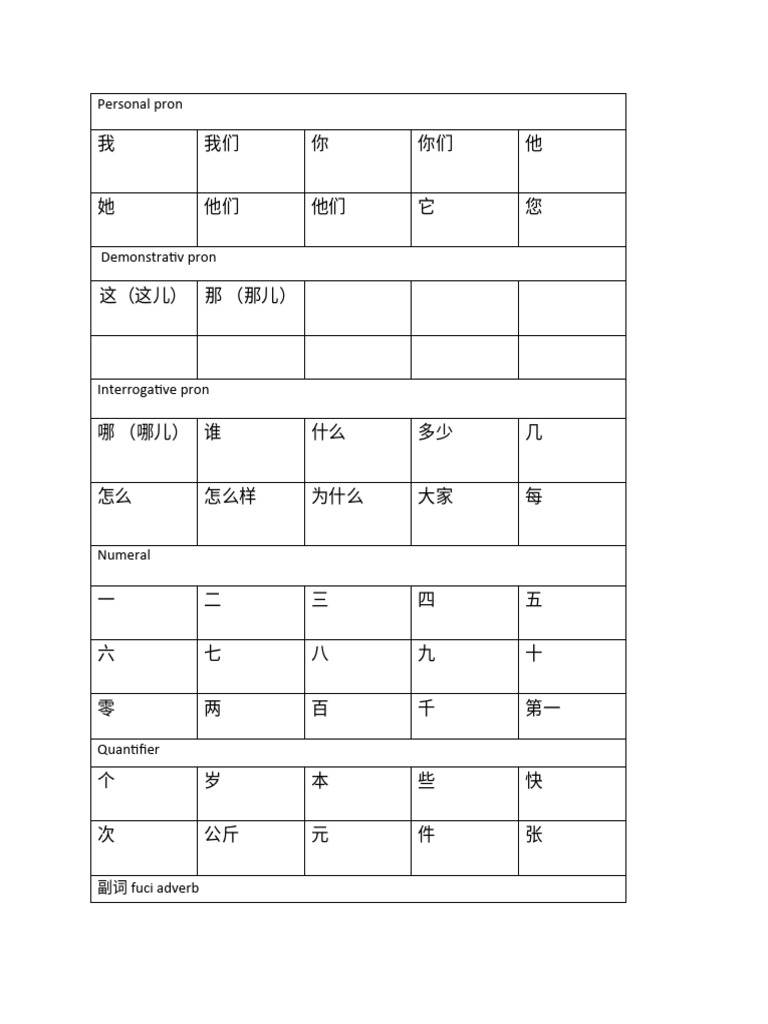 List Vocabulary HSK 1 | PDF