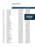 2021- APBD 2021-Belanja-Per-Fungsi_2021_13 Juli 2021_rev