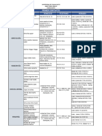 Directorio Medico Guanajuato 11092023