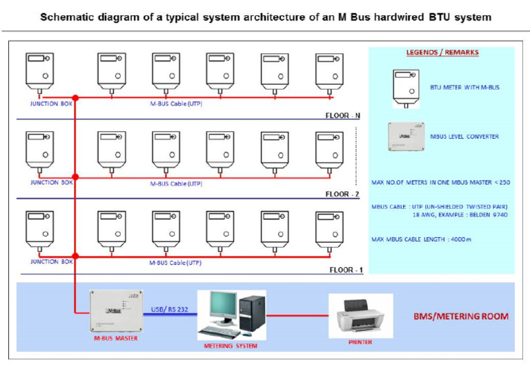 Schematic Diagram of BTU System | PDF