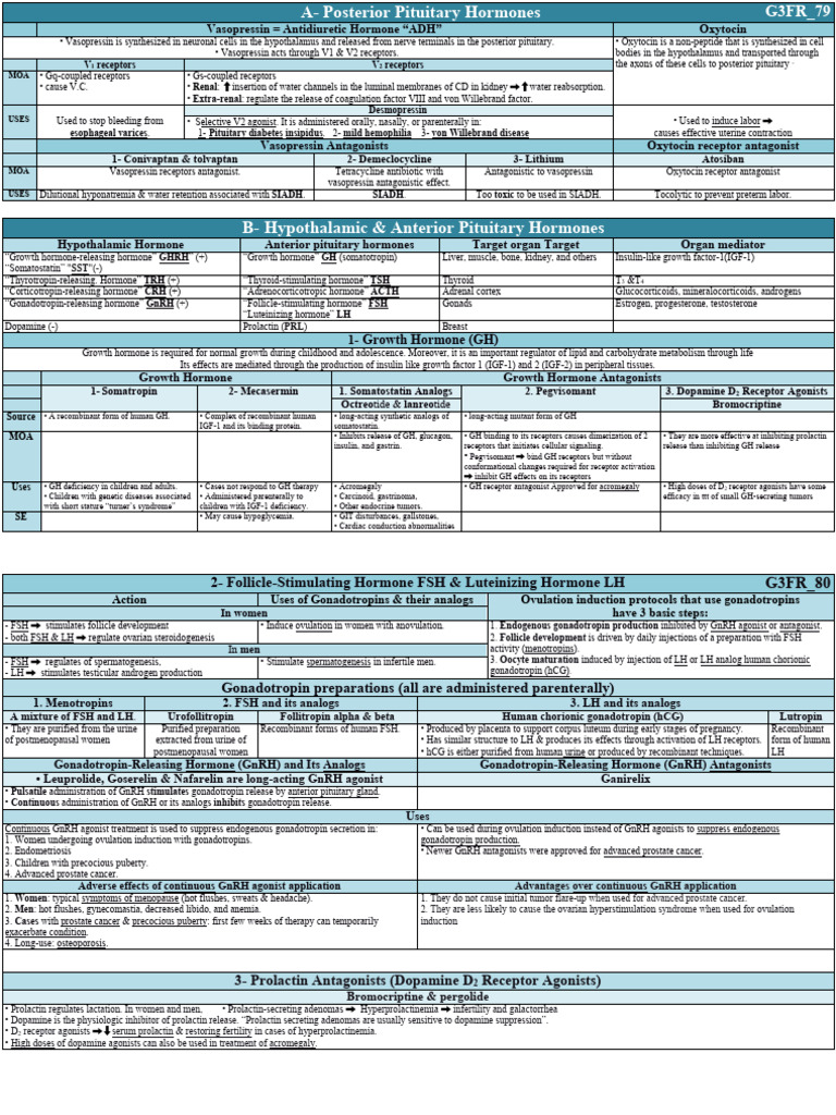 Hormones of the Pituitary Gland Explained | PDF | Gonadotropin ...