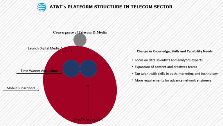 AT&T's Telecom and Media Strategy Insights | PDF | Business | Computers