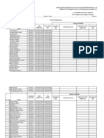 DIA Tech Lab Performance Sheet