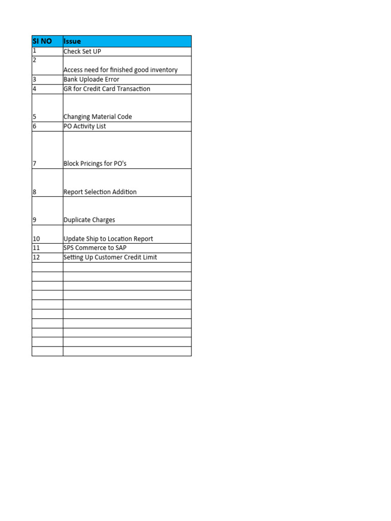 Open and Closed Issues Report | PDF | Software | Computing