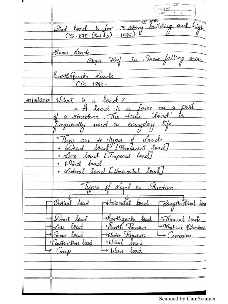 Scanned Document Overview | PDF