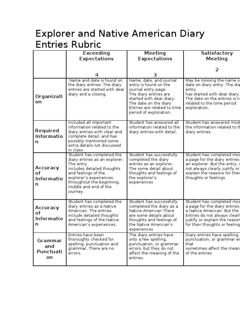 4th grade book report rubric image