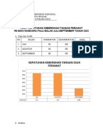 Laporan Hand Hygiene Periode Juli-September