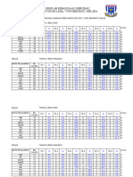 pbd ikut klas